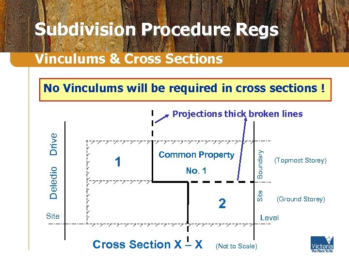 Subdivision Procedure Regs Vinculums & Cross Sections No Vinculums will be required in cross