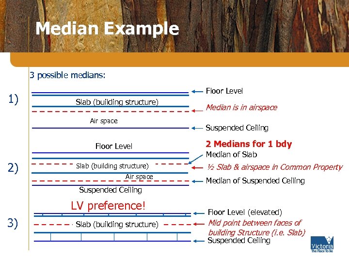 Median Example 3 possible medians: 1) Floor Level Slab (building structure) Air space Suspended