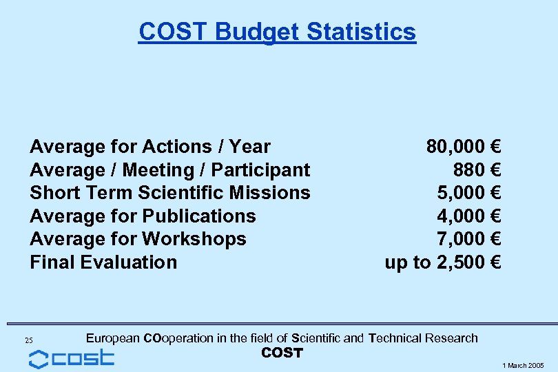 COST Budget Statistics Average for Actions / Year Average / Meeting / Participant Short