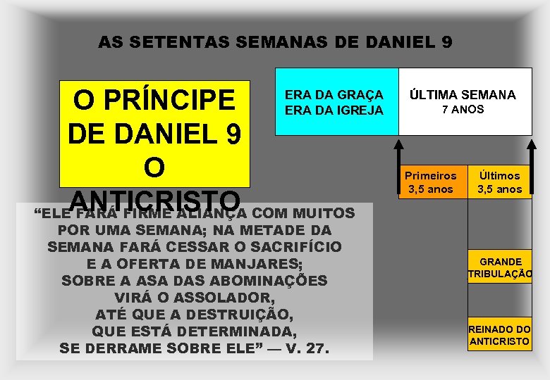 AS SETENTAS SEMANAS DE DANIEL 9 O PRÍNCIPE DE DANIEL 9 O “ELEANTICRISTO COM