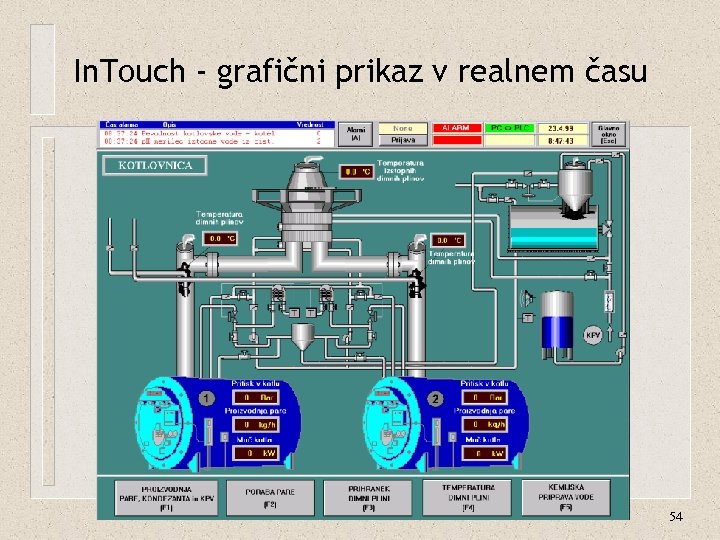 In. Touch - grafični prikaz v realnem času 54 