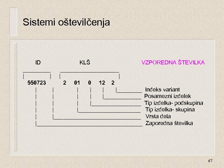 Sistemi oštevilčenja ID KLŠ VZPOREDNA ŠTEVILKA ______________ | | 550723 2 01 0 12