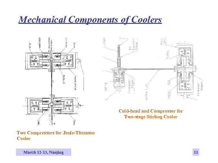 Mechanical Components of Coolers Cold-head and Compressor for Two-stage Stirling Cooler Two Compressors for
