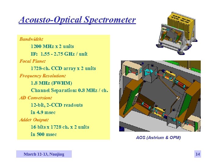 Acousto-Optical Spectrometer Bandwidth: 1200 MHz x 2 units IF: 1. 55 - 2. 75