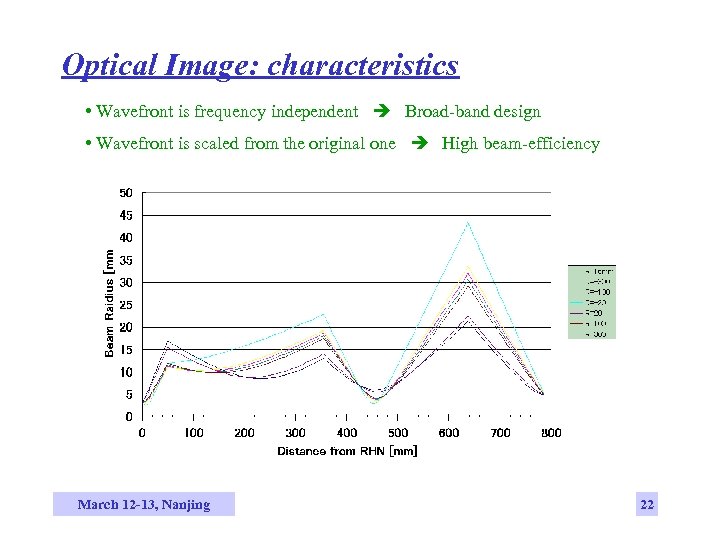 Optical Image: characteristics • Wavefront is frequency independent Broad-band design • Wavefront is scaled