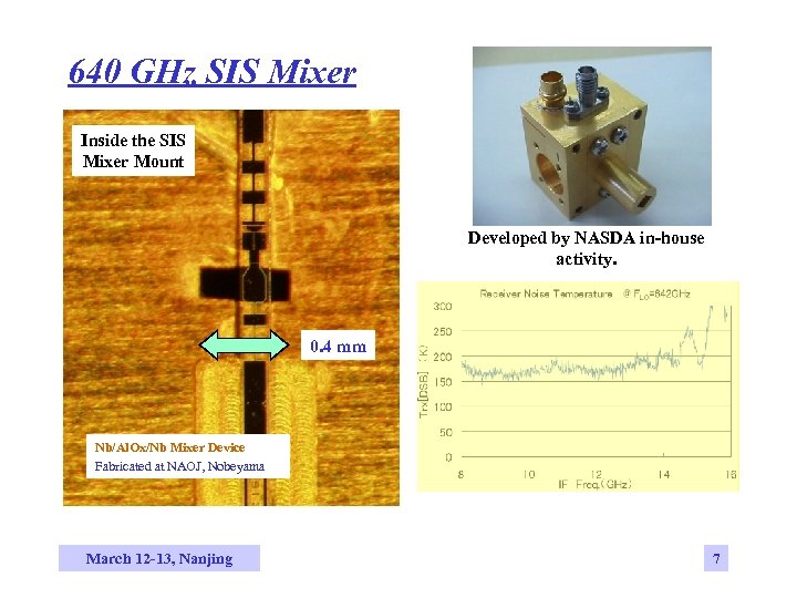640 GHz SIS Mixer Inside the SIS Mixer Mount Developed by NASDA in-house activity.