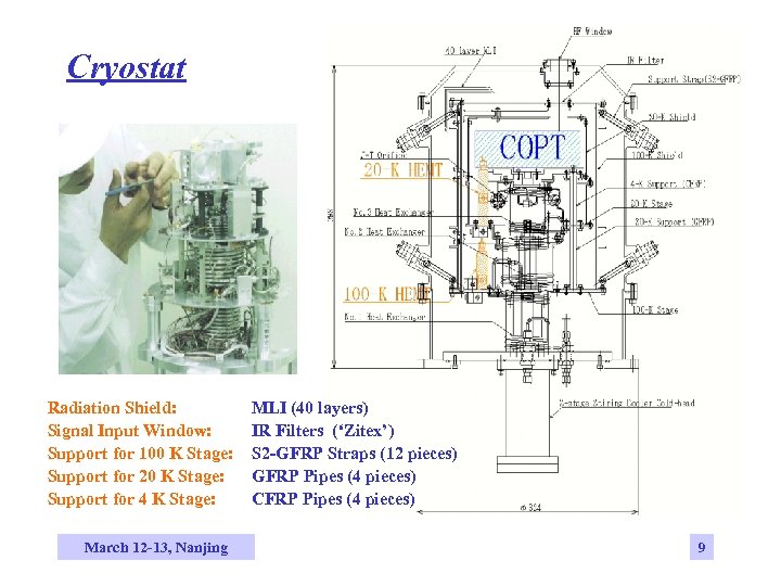 Cryostat Radiation Shield: Signal Input Window: Support for 100 K Stage: Support for 20