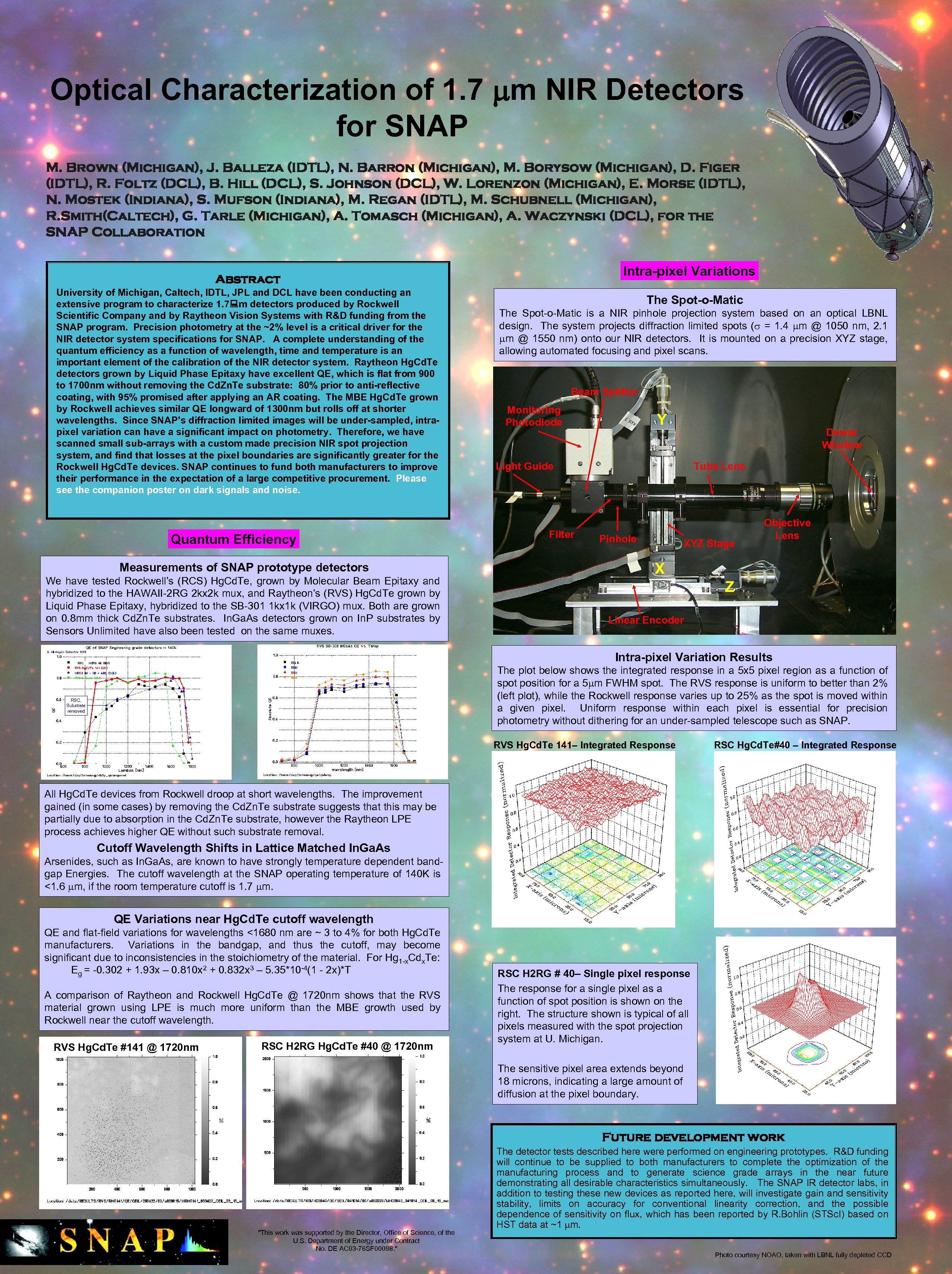 Optical Characterization of 1. 7 m NIR Detectors for SNAP M. Brown (Michigan), J.