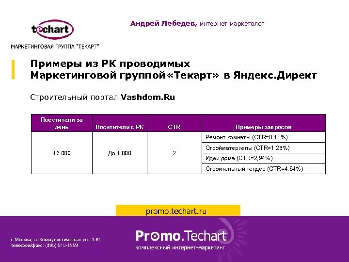 Андрей Лебедев, интернет-маркетолог Примеры из РК проводимых Маркетинговой группой «Текарт» в Яндекс. Директ Строительный