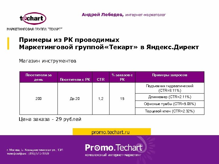 Андрей Лебедев, интернет-маркетолог Примеры из РК проводимых Маркетинговой группой «Текарт» в Яндекс. Директ Магазин