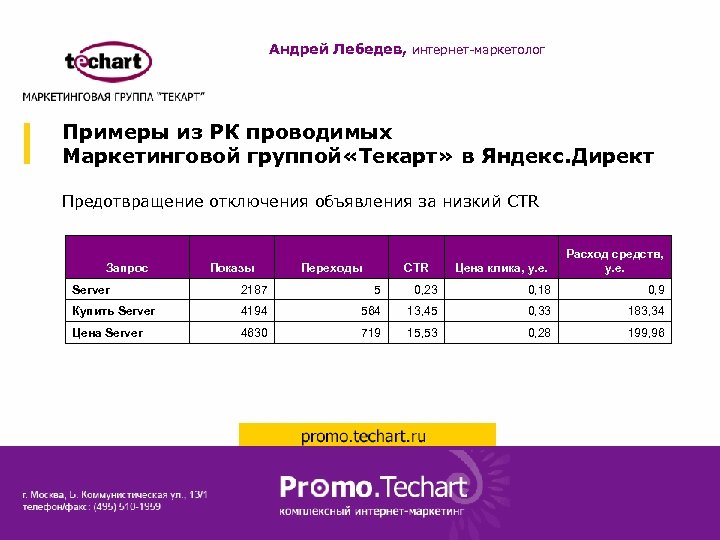 Андрей Лебедев, интернет-маркетолог Примеры из РК проводимых Маркетинговой группой «Текарт» в Яндекс. Директ Предотвращение