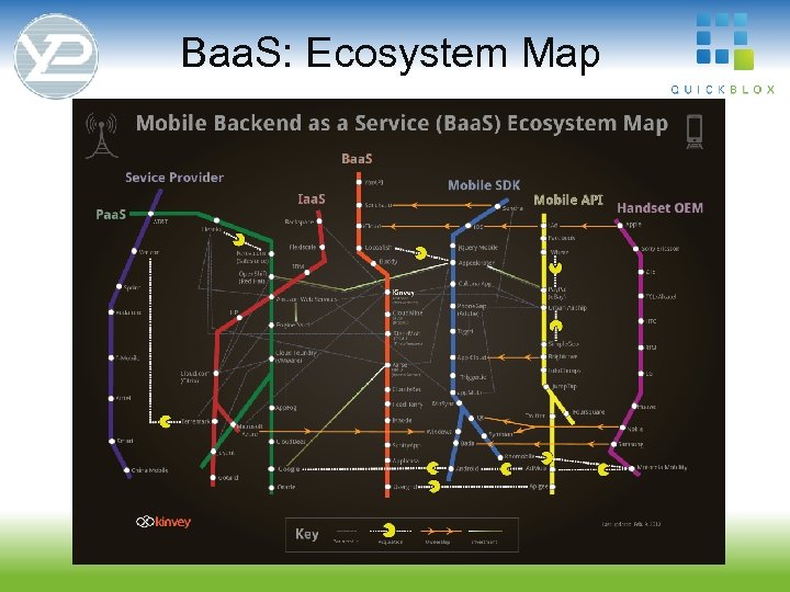 Baa. S: Ecosystem Map 