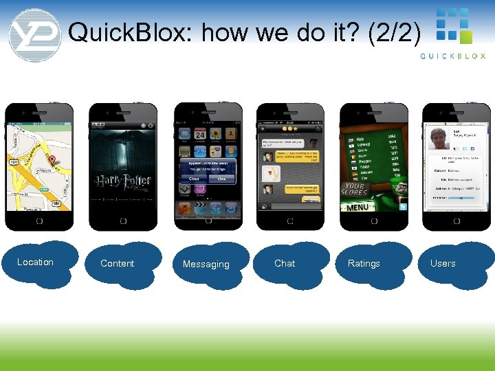 Quick. Blox: how we do it? (2/2) Location Content Messaging Chat Ratings Users 