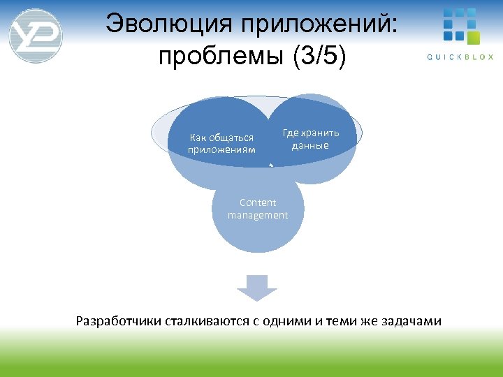 Эволюция приложений: проблемы (3/5) Как общаться приложениям Где хранить данные Content management Разработчики сталкиваются