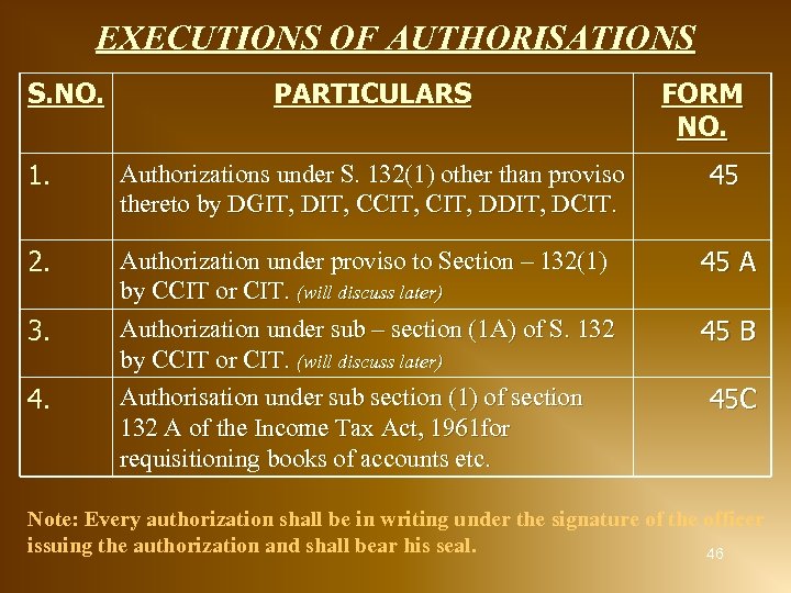 EXECUTIONS OF AUTHORISATIONS S. NO. PARTICULARS FORM NO. 1. Authorizations under S. 132(1) other