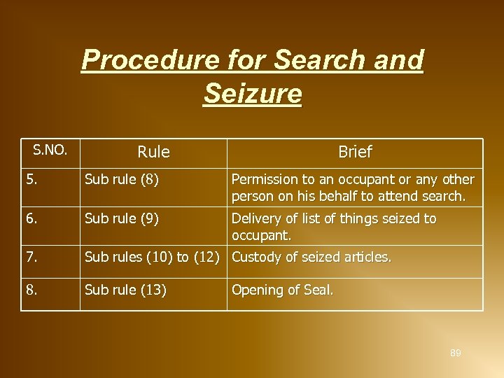 Procedure for Search and Seizure S. NO. Rule Brief 5. Sub rule (8) Permission