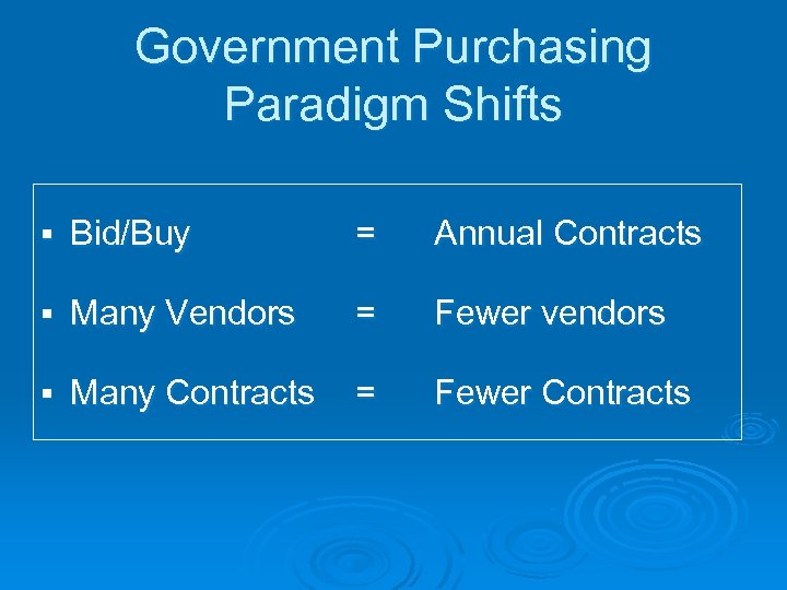 Government Purchasing Paradigm Shifts § Bid/Buy = Annual Contracts § Many Vendors = Fewer