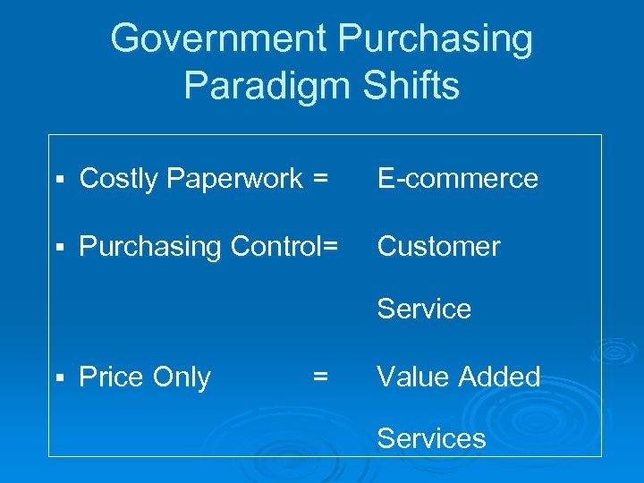 Government Purchasing Paradigm Shifts § Costly Paperwork = E-commerce § Purchasing Control= Customer Service
