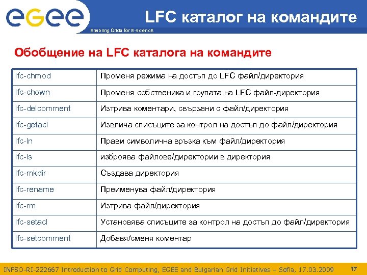 LFC каталог на командите Enabling Grids for E-scienc. E Обобщение на LFC каталога на