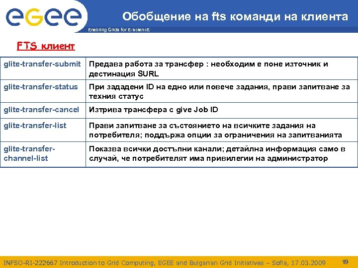 Обобщение на fts команди на клиента Enabling Grids for E-scienc. E FTS клиент glite-transfer-submit
