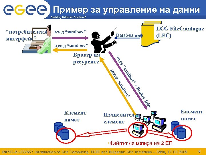 Пример за управление на данни Enabling Grids for E-scienc. E “потребителски интерфейс” вход “sandbox”