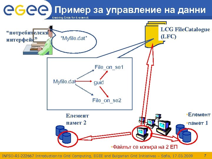 Пример за управление на данни Enabling Grids for E-scienc. E “потребителски интерфейс” LCG File.