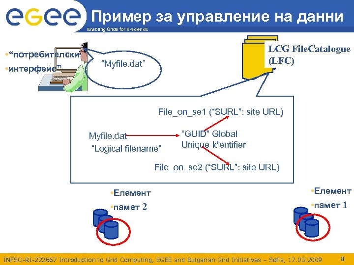 Пример за управление на данни Enabling Grids for E-scienc. E • “потребителски • интерфейс”