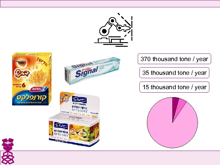 370 thousand tone / year 35 thousand tone / year 15 thousand tone /