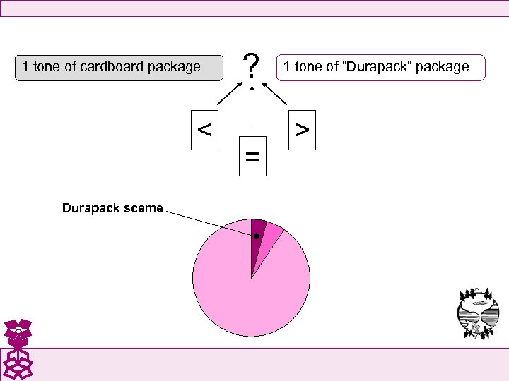 1 tone of cardboard package < Durapack sceme ? = 1 tone of “Durapack”