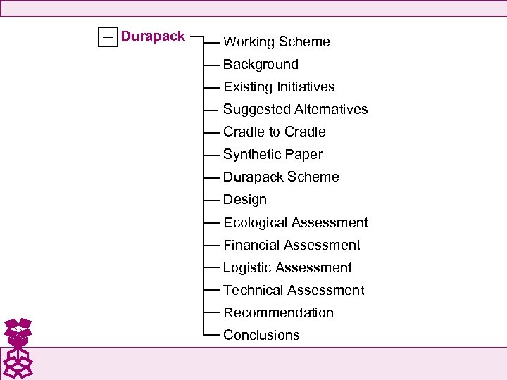 Durapack Working Scheme Background Existing Initiatives Suggested Alternatives Cradle to Cradle Synthetic Paper Durapack