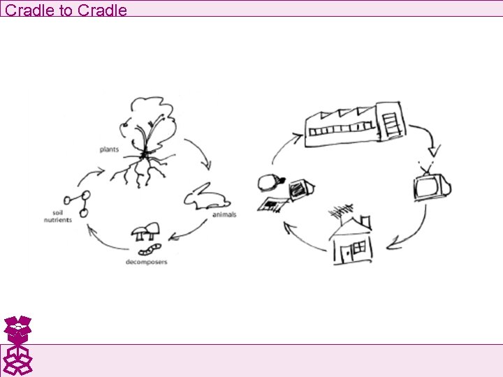 Cradle to Cradle 