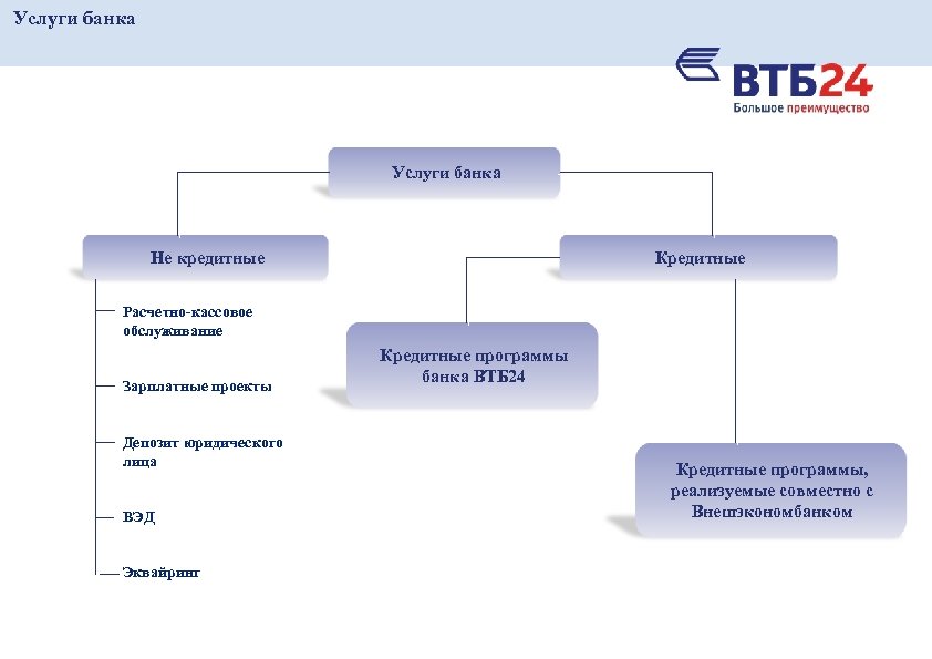 Втб 24 расчетно кассовое обслуживание