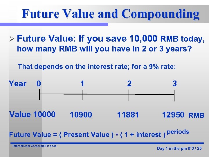 Future Value and Compounding Ø Future Value: If you save 10, 000 RMB today,