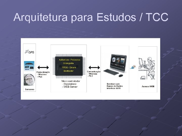 Arquitetura para Estudos / TCC 