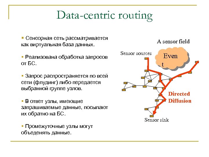 Data-centric routing § Сенсорная сеть рассматривается A sensor field как виртуальная база данных. §