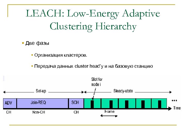 LEACH: Low-Energy Adaptive Clustering Hierarchy § Две фазы § Организация кластеров. § Передача данных