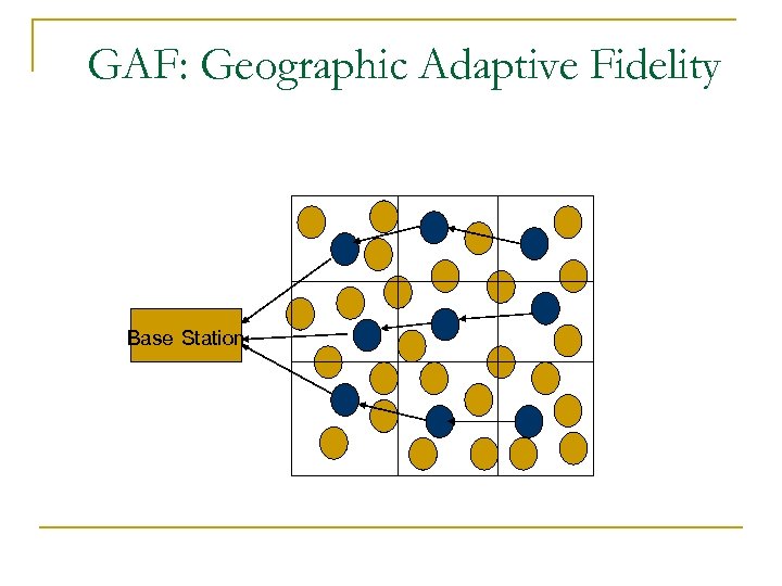GAF: Geographic Adaptive Fidelity Base Station 