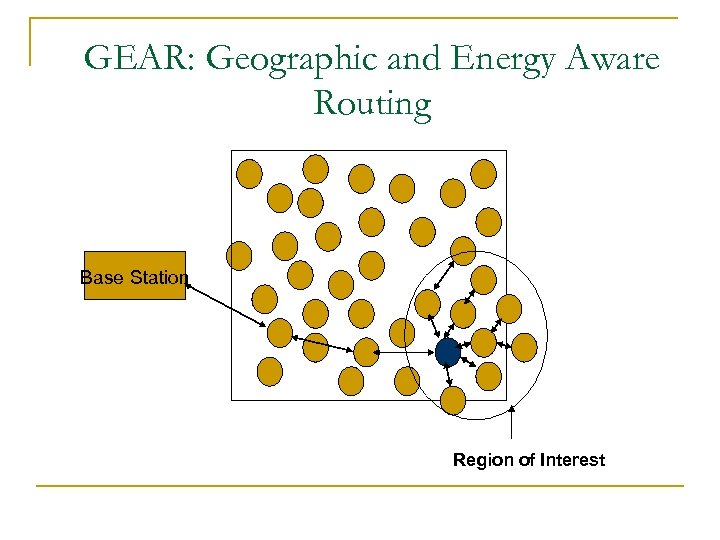 GEAR: Geographic and Energy Aware Routing Base Station Region of Interest 