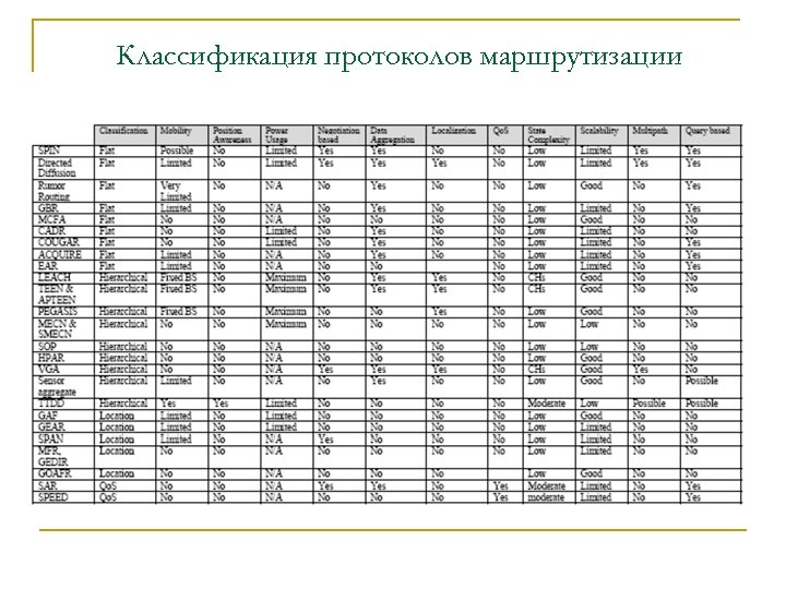 Классификация протоколов маршрутизации 