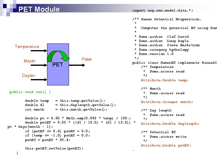 PET Module import org. oms. model. data. *; Temperature Month PET Potet Daylen /**