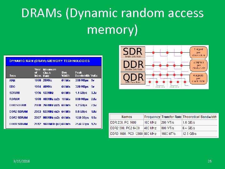DRAMs (Dynamic random access memory) 3/15/2018 26 