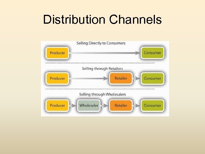 Distribution Channels 