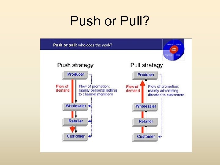 Push or Pull? 