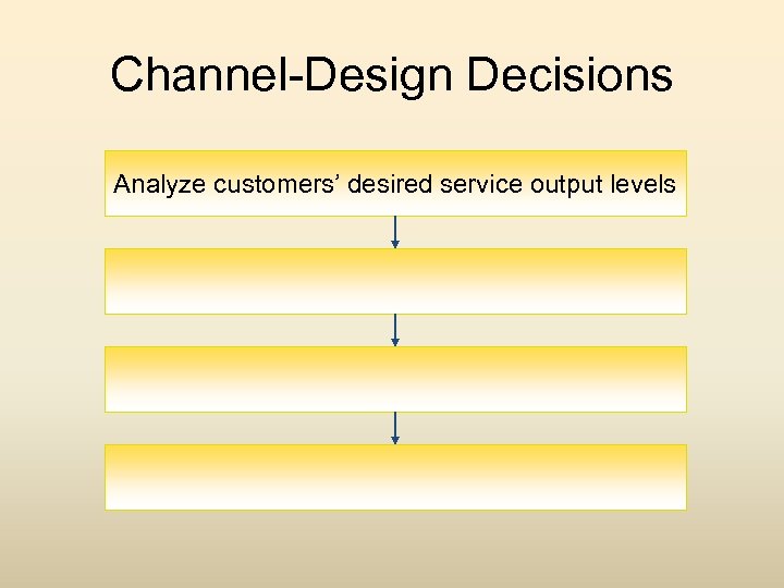 Channel-Design Decisions Analyze customers’ desired service output levels 