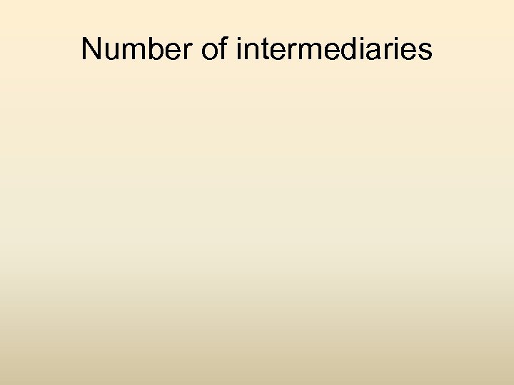 Number of intermediaries 