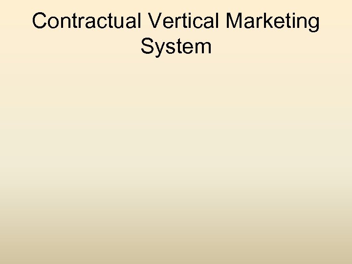 Contractual Vertical Marketing System 