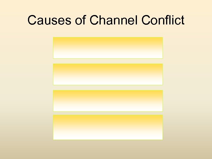 Causes of Channel Conflict 