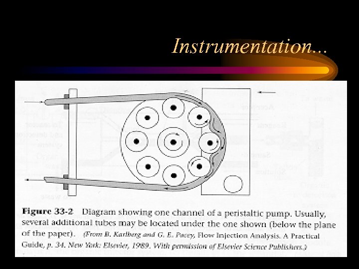Instrumentation. . . 