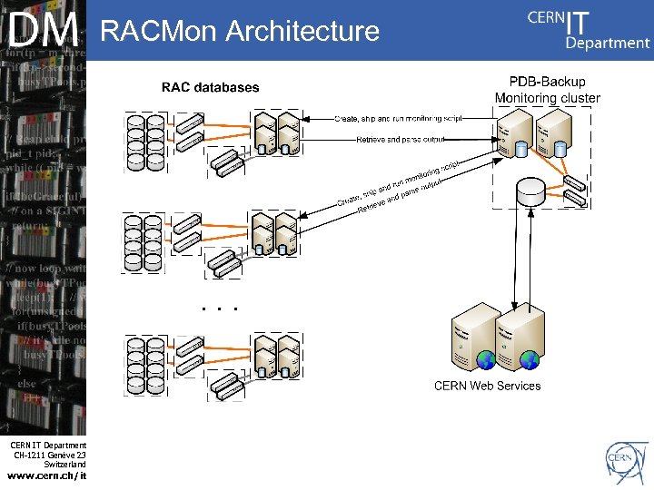 RACMon Architecture Internet Services CERN IT Department CH-1211 Genève 23 Switzerland www. cern. ch/it