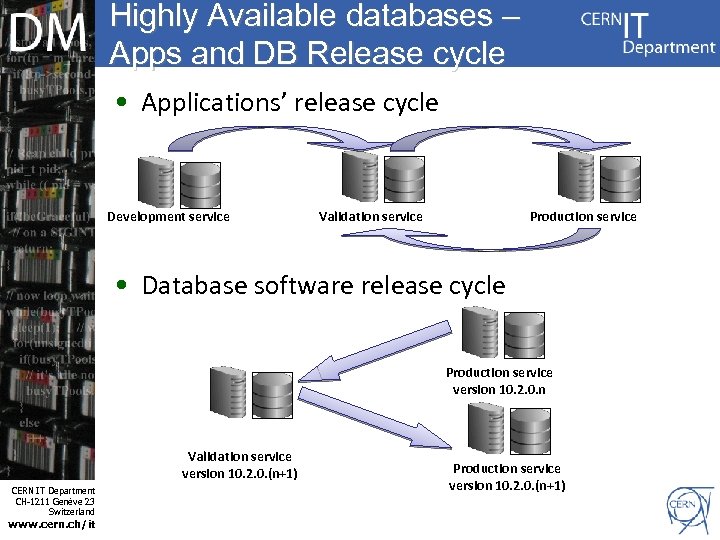 Highly Available databases – Apps and DB Release cycle • Applications’ release cycle Development